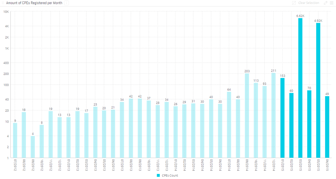 QoE monitoring results