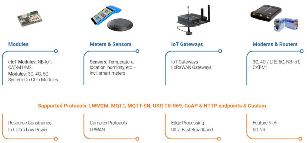 IoT Device Management | Friendly One-IoT