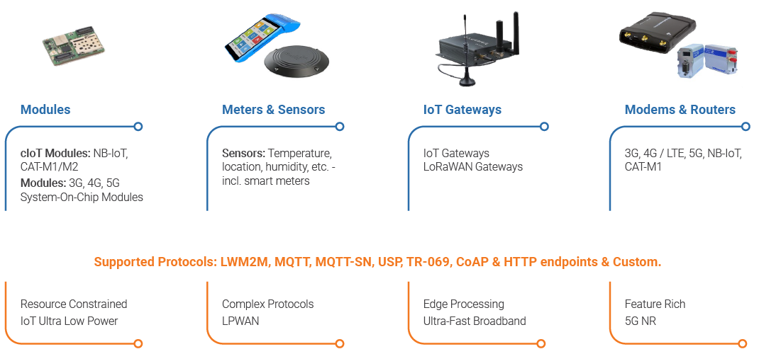 IoT devices supported by software