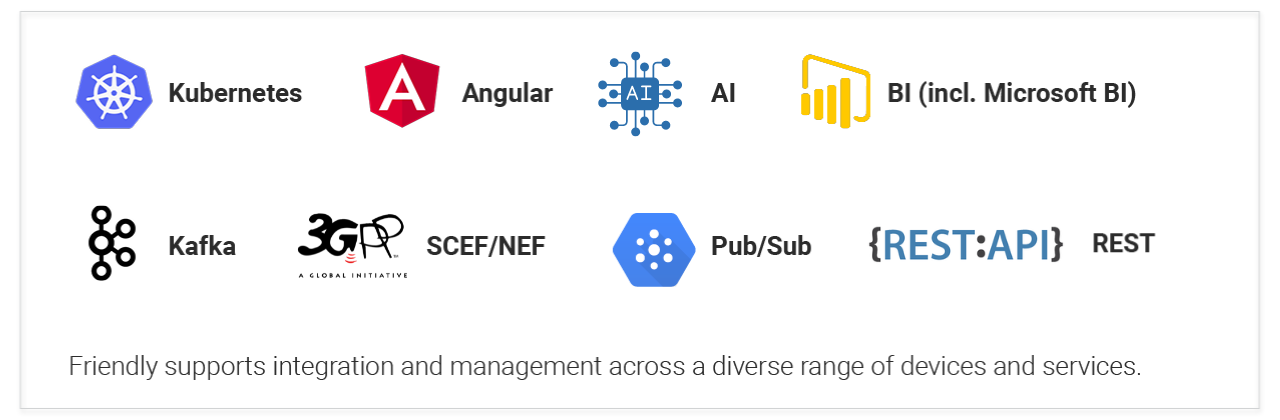 Some of the technologies used by Friendly, including Kubernetes, Angular, AI, Kafka, SCEF/NEF, Microsoft BI, Pub/Sub, and REST.