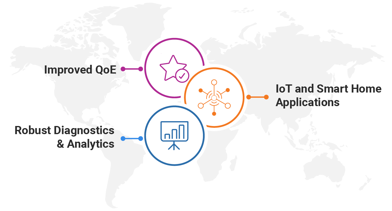 A graphic titled "Core Use Cases and Applications of TR-369 USP" displaying a world map in the background. Three key use cases are highlighted with icons and text: "Improved QoE" with a purple star icon. "Robust Diagnostics & Analytics" with a blue bar chart icon. "IoT and Smart Home Applications" with an orange network icon. Each icon is connected to its respective label with a dotted line.