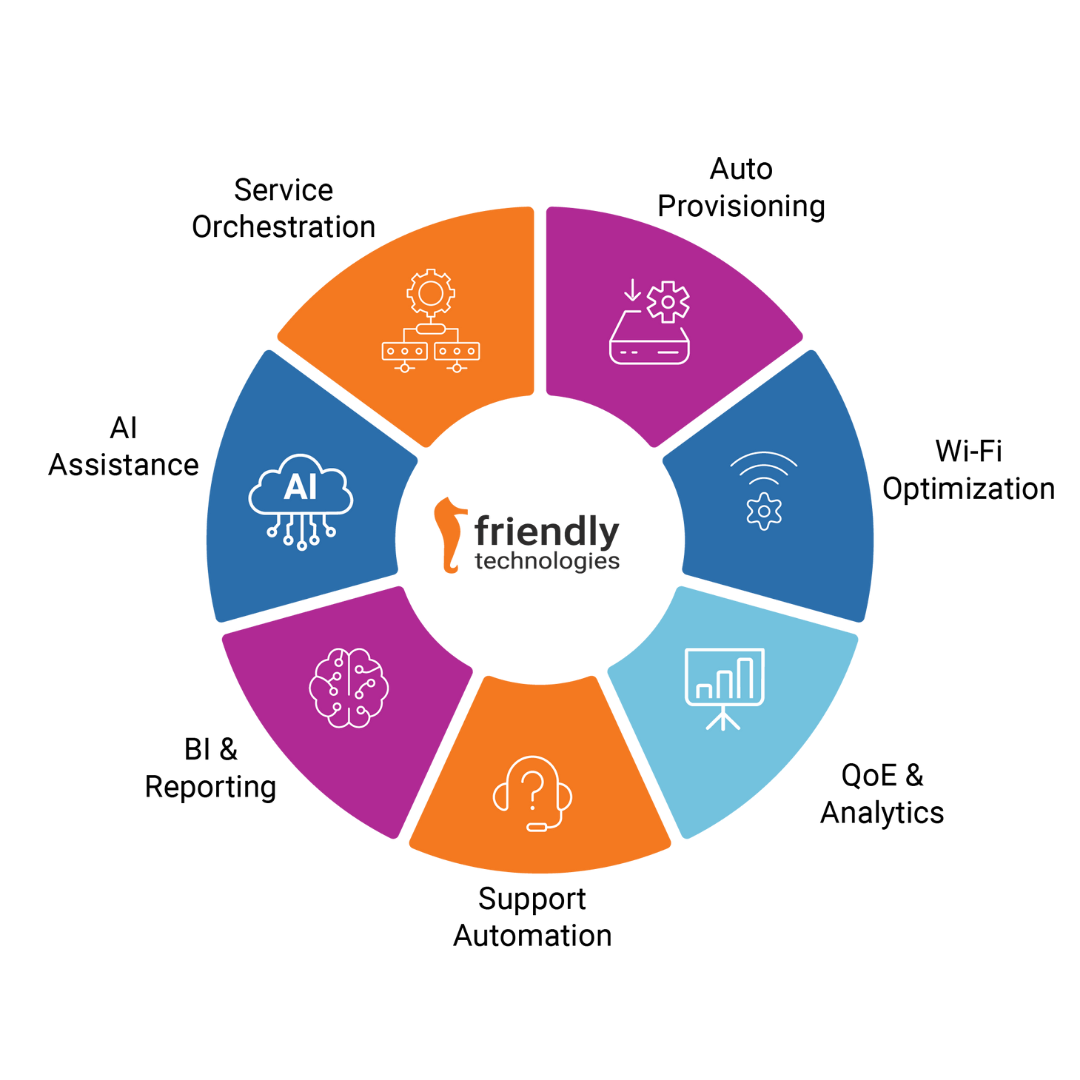 Device lifecycle management new