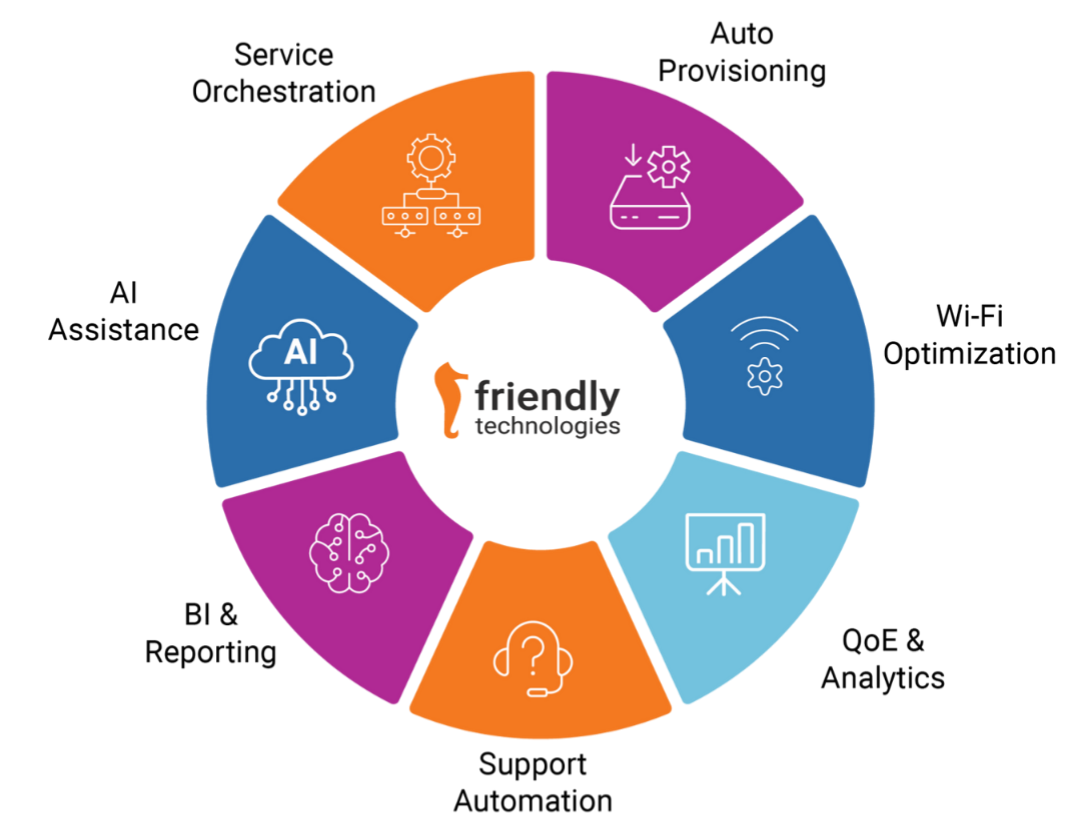 device lifecycle management diagram 2025