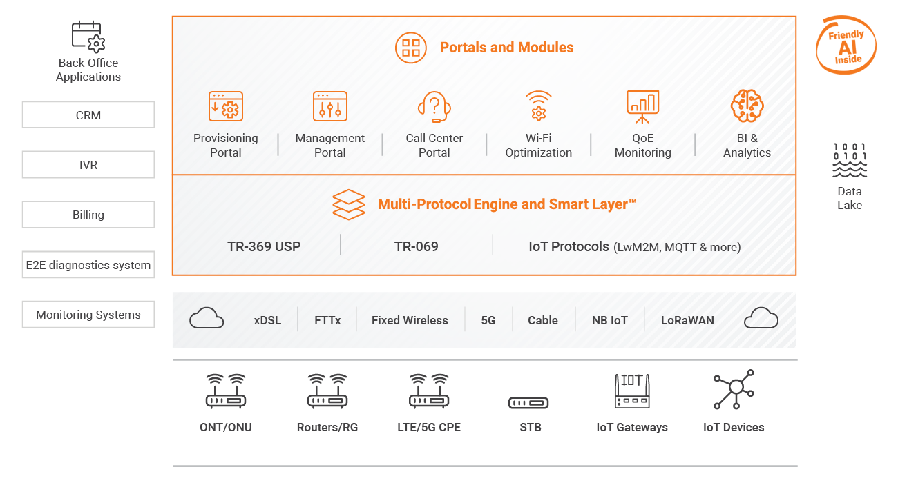 unified device management platform architecture new